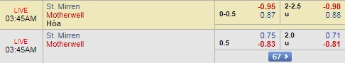 Nhận định St. Mirren vs Motherwell, 02h45 ngày 07/02: VĐQG Scotland