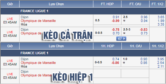 Nhận định bóng đá Dijon vs Marseille, 02h45 ngày 09/2: VĐQG Pháp