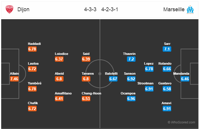 Nhận định bóng đá Dijon vs Marseille, 02h45 ngày 09/2: VĐQG Pháp