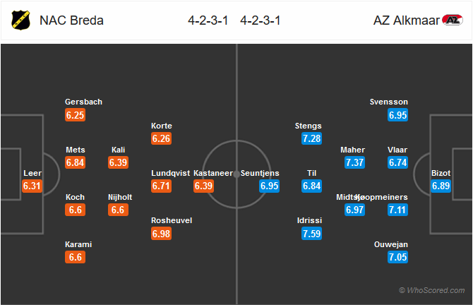 Nhận định bóng đá NAC Breda vs AZ Alkmaar