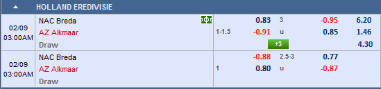 Nhận định bóng đá NAC Breda vs AZ Alkmaar