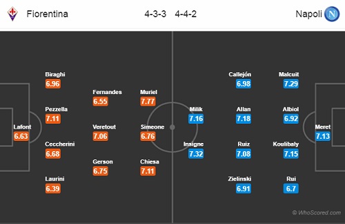Nhận định Fiorentina vs Napoli, 00h00 ngày 10/2