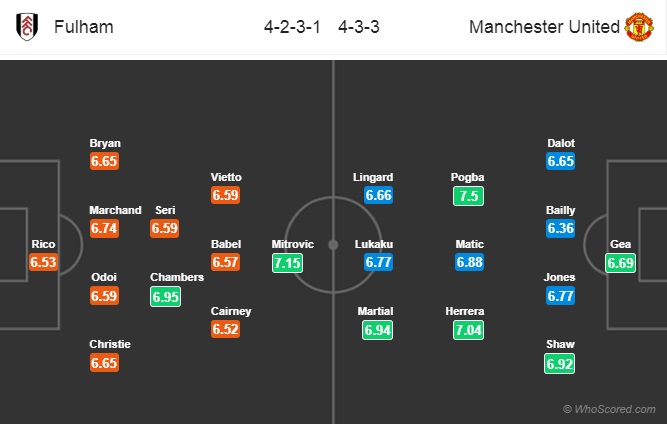 Nhận định Fulham vs MU, 19h30 ngày 9/2: Ngoại hạng Anh