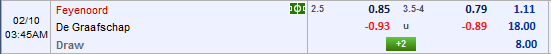 Nhận định bóng đá Feyenoord vs De Graafschap