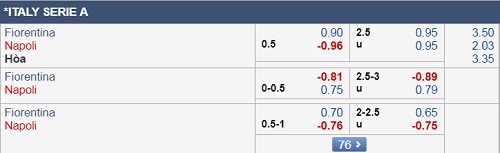Nhận định Fiorentina vs Napoli, 00h00 ngày 10/2