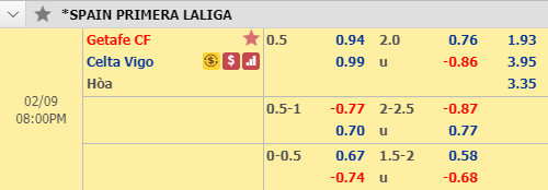 Nhận định bóng đá Getafe vs Celta Vigo, 19h00 ngày 9/2: VĐQG Tây Ban Nha
