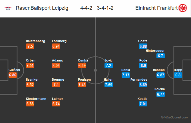 Nhận định bóng đá RB Leipzig vs Eintracht Frankfurt