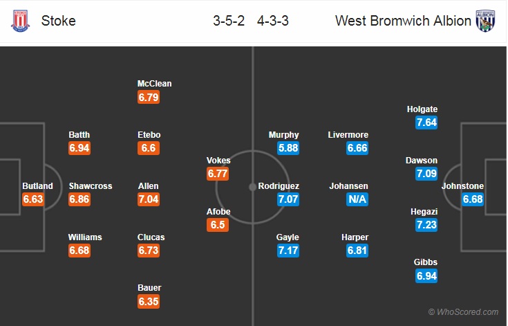 Nhận định bóng đá Stoke vs West Brom