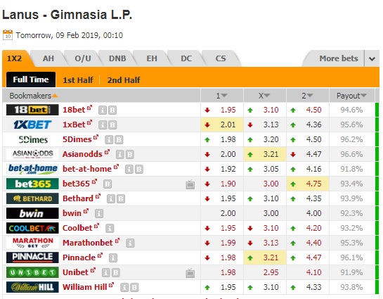 Nhận định Lanus vs Gimnasia LP, 07h10 ngày 09/2: VĐQG Argentina