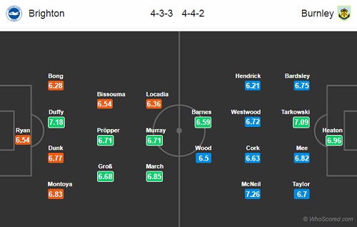 Nhận định Brighton vs Burnley, 00h30 ngày 10/2