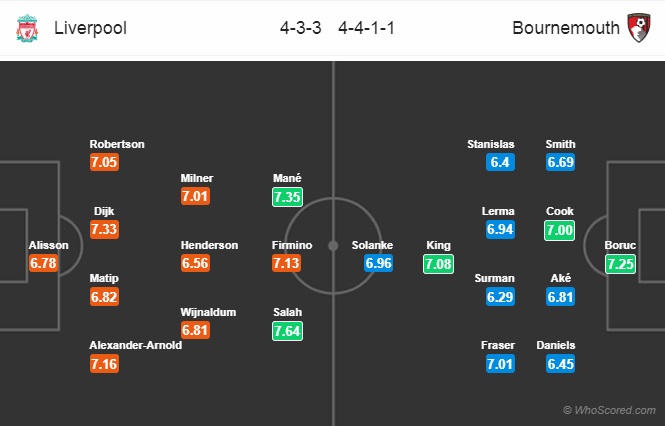 Nhận định Liverpool vs Bournemouth, 22h00 ngày 9/2: Ngoại hạng Anh