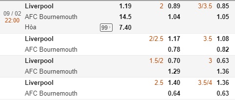 Nhận định Liverpool vs Bournemouth, 22h00 ngày 9/2: Ngoại hạng Anh
