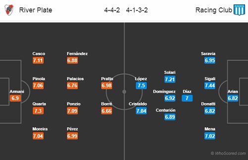 Nhận định River Plate vs Racing Club, 05h20 ngày 11/2