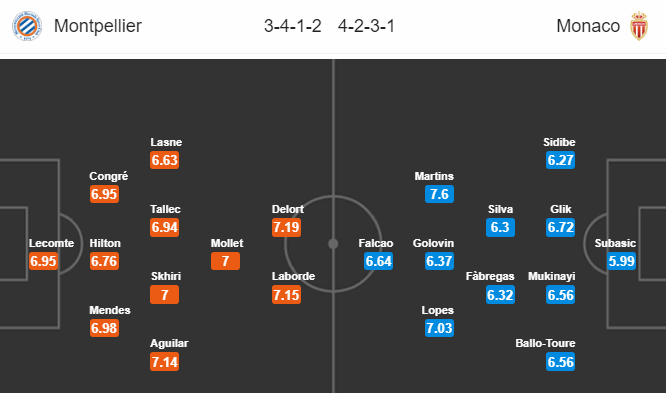 Nhận định bóng đá Montpellier vs Monaco, 21h00 ngày 10/2: VĐQG Pháp