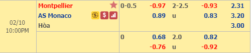 Nhận định bóng đá Montpellier vs Monaco, 21h00 ngày 10/2: VĐQG Pháp