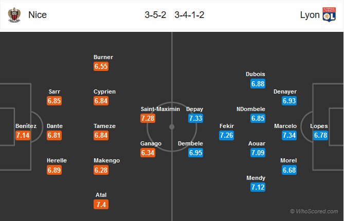 Nhận định bóng đá Nice vs Lyon