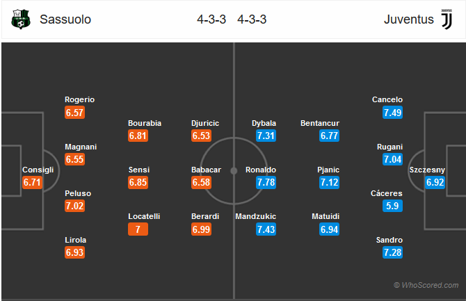 Nhận định bóng đá Sassuolo vs Juventus