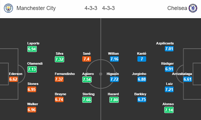 Nhận định bóng đá Man City vs Chelsea, 23h00 ngày 10/02: Ngoại hạng Anh