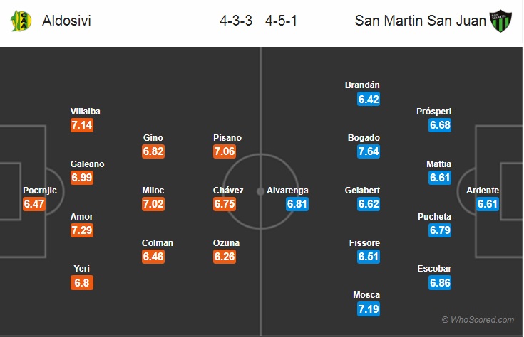 Nhận định bóng đá Aldosivi vs San Martin SJ