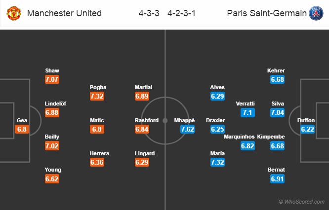 Nhận định M.U vs PSG, 03h00 ngày 13/2: Champions League