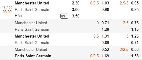 Nhận định M.U vs PSG, 03h00 ngày 13/2: Champions League
