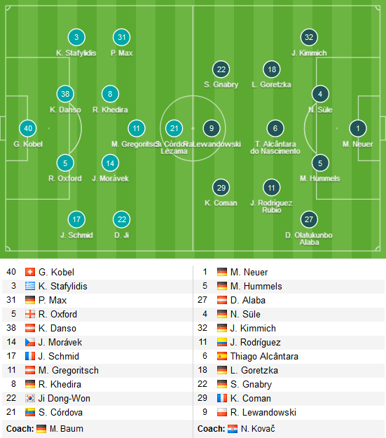 Augsburg vs Bayern Munich