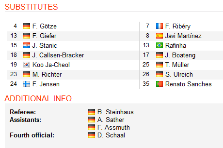 Augsburg vs Bayern Munich