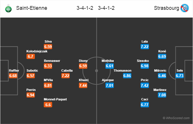 Nhận định bóng đá Saint Etienne vs Strasbourg, 01h00 ngày 14/2: VĐQG Pháp