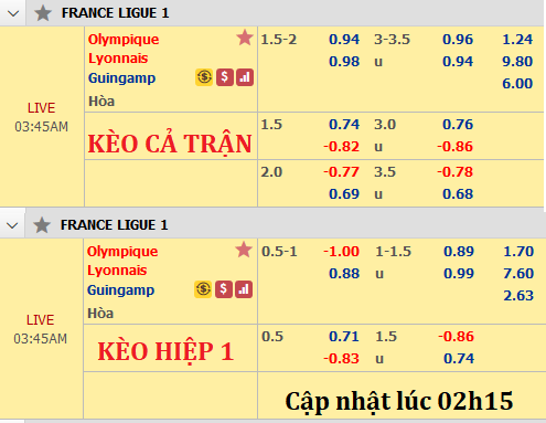 Lyon-vs-Guingamp