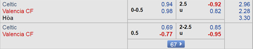 Nhận định Celtic vs Valencia, 03h00 ngày 15/2