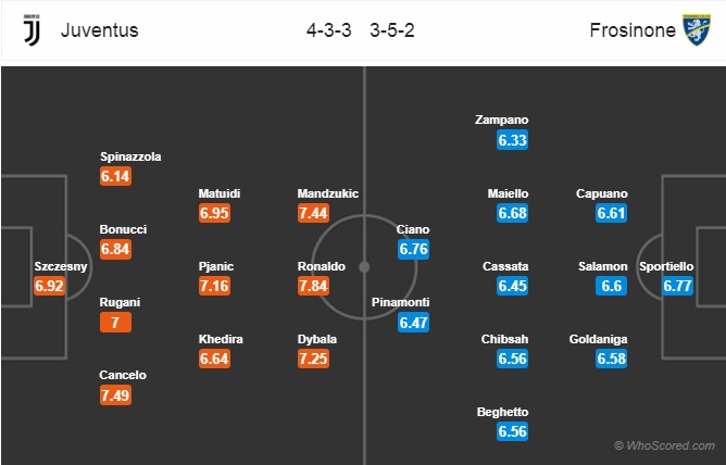 Nhận định Juventus vs Frosinone, 02h30 ngày 16/2: VĐQG Italia