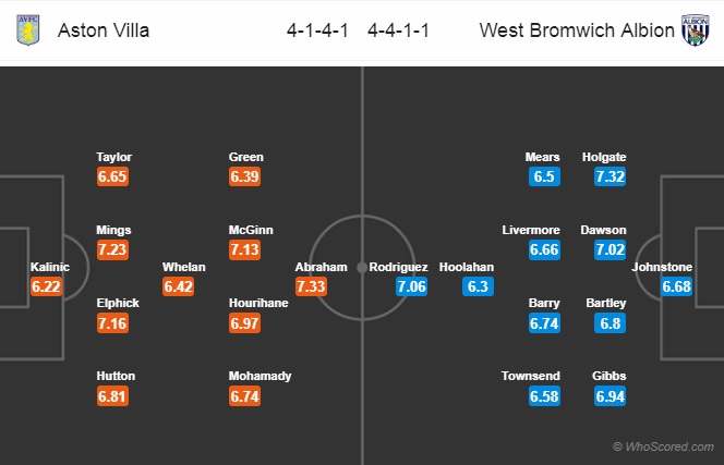 Nhận định Aston Villa vs West Brom, 22h00 ngày 16/2: Hạng nhất Anh