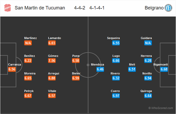 Nhận định bóng đá San Martin Tucuman vs Belgrano