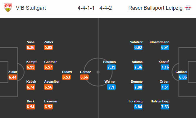 Nhận định bóng đá Stuttgart vs RB Leipzig, 21h30 ngày 16/02: VĐQG Đức