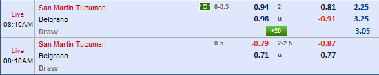 Nhận định bóng đá San Martin Tucuman vs Belgrano