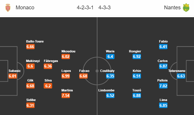 Nhận định bóng đá Monaco vs Nantes, 02h00 ngày 17/02: VĐQG Pháp