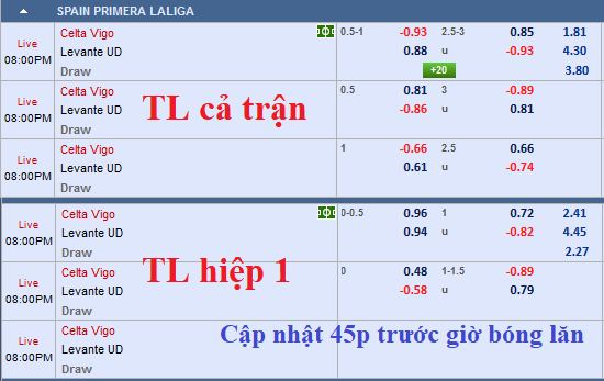 CHỐT KÈO TRỰC TIẾP trận Celta Vigo vs Levante (19h00)
