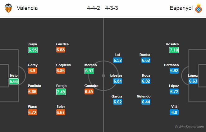 Nhận định Valencia vs Espanyol, 22h15 ngày 17/2: VĐQG Tây Ban Nha