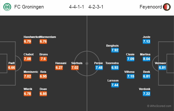 Nhận định bóng đá Groningen vs Feyenoord