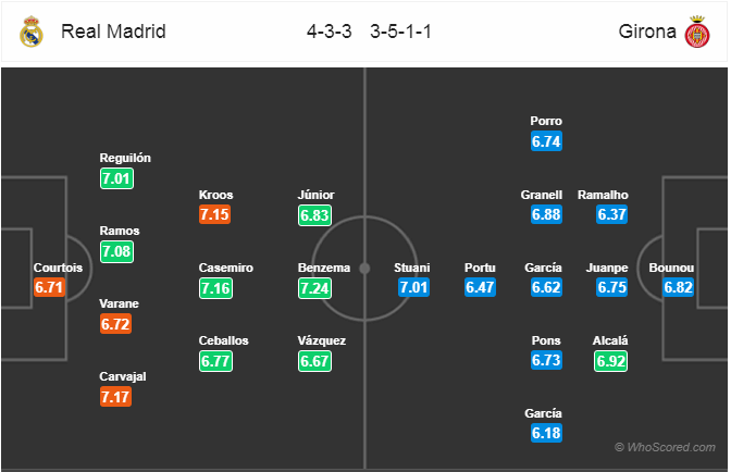 Nhận định bóng đá Real Madrid vs Girona, 18h00 ngày 17/2: VĐQG Tây Ban Nha