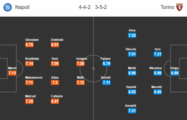 Nhận định bóng đá Napoli vs Torino, 02h30 ngày 18/2: VĐQG Italia