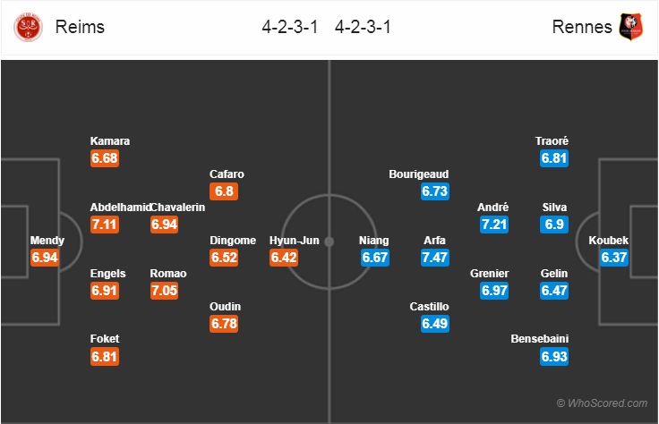 Nhận định bóng đá Reims vs Rennes