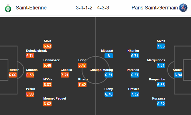 Nhận định bóng đá St Etienne vs PSG, 03h00 ngày 18/02: VĐQG Pháp