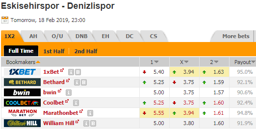 Nhận định bóng đá Eskisehirspor vs Denizlispor, 23h00 ngày 18/2: Hạng 2 Thổ Nhĩ Kỳ
