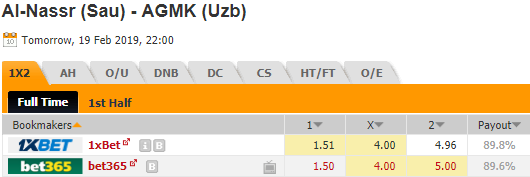 Nhận định bóng đá Al Nassr vs AGMK, 22h00 ngày 19/2: Cúp C1 châu Á