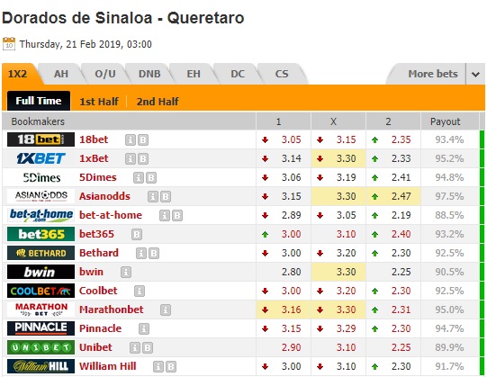 Nhận định Dorados vs Queretaro, 10h00 ngày 21/2: Cúp quốc gia Mexico