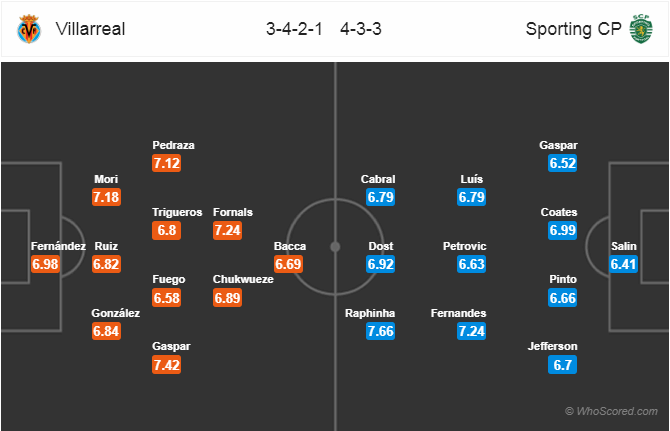 Nhận định bóng đá Villarreal vs Sporting Lisbon, 00h55 ngày 22/2: UEFA Europa League