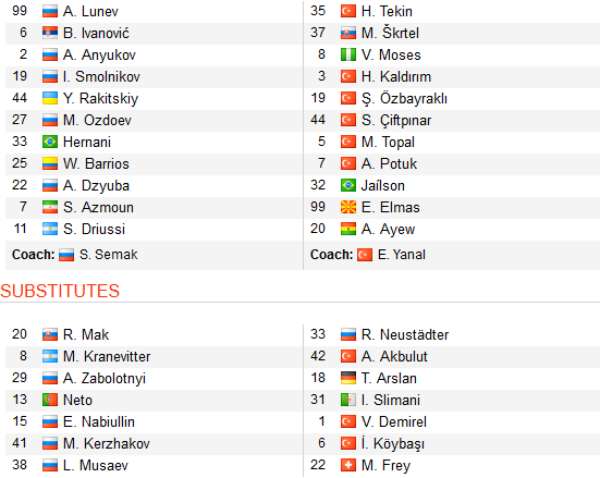 CHỐT KÈO TRỰC TIẾP trận Zenit vs Fenerbahce (0h55)