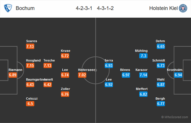 Nhận định bóng đá Bochum vs Holstein Kiel