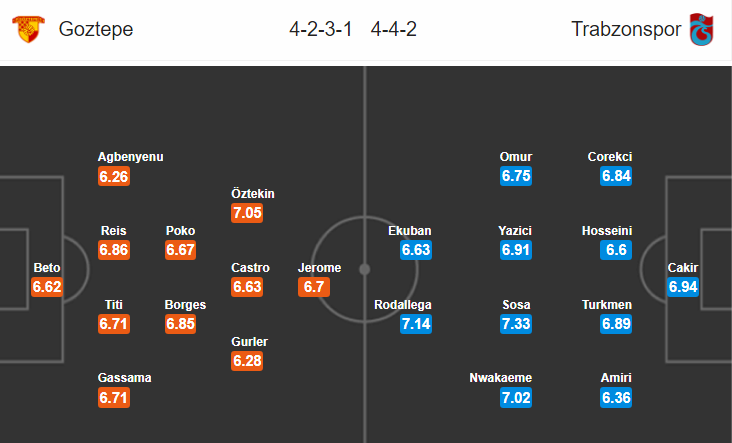 Nhận định bóng đá Goztepe vs Trabzonspor, 00h30 ngày 23/2: VĐQG Thổ Nhĩ Kỳ